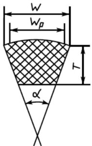 Схема сечения приводного ремня
