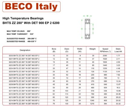 Высокотемпературные подшипники BECO серия 6200